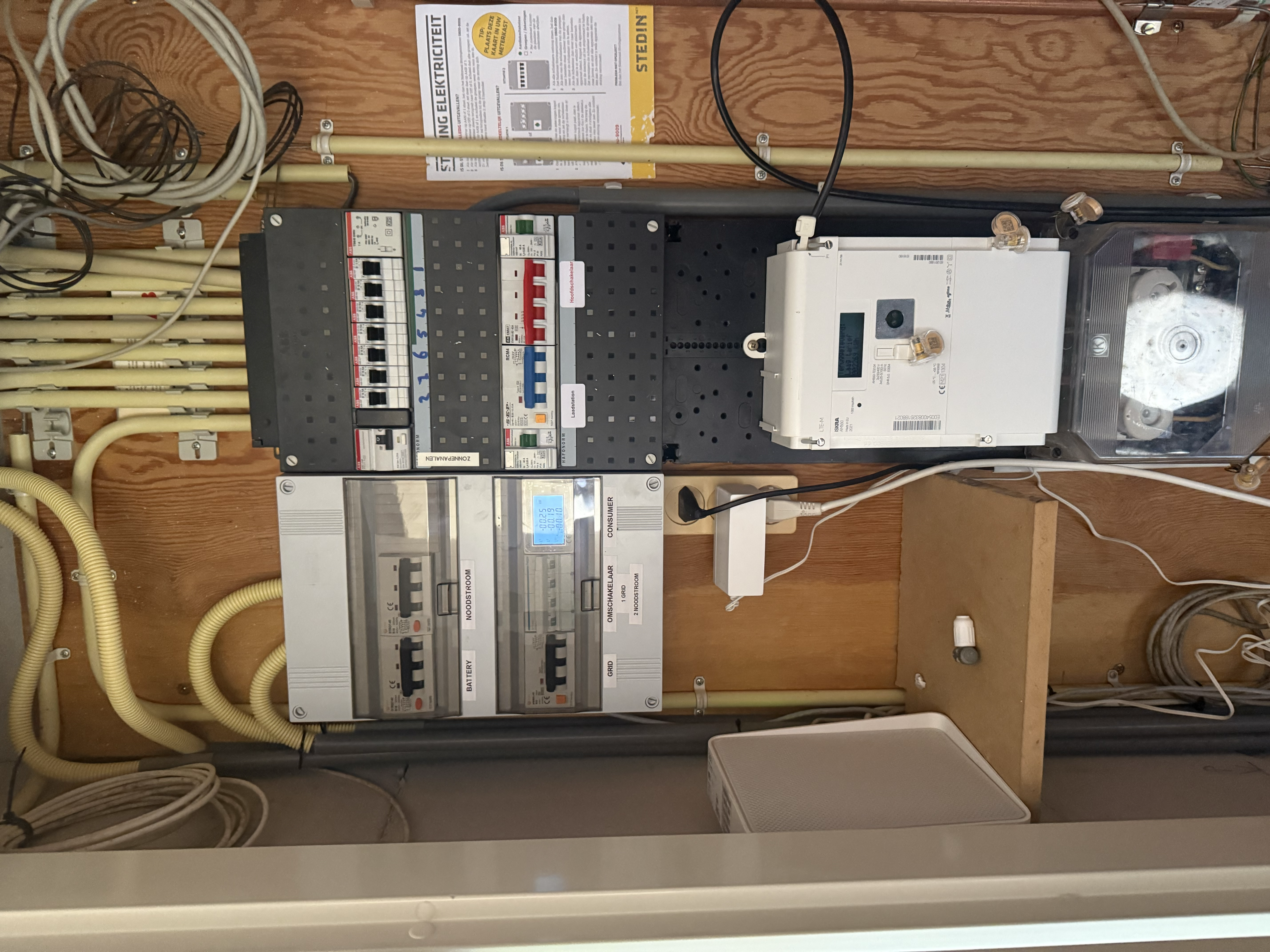 Groepenkast vakkundig vervangen